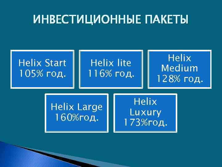 ИНВЕСТИЦИОННЫЕ ПАКЕТЫ Helix Start 105% год. Helix lite 116% год. Helix Large 160%год. Helix