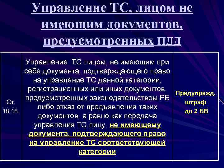 Управление ТС, лицом не имеющим документов, предусмотренных ПДД Управление ТС лицом, не имеющим при
