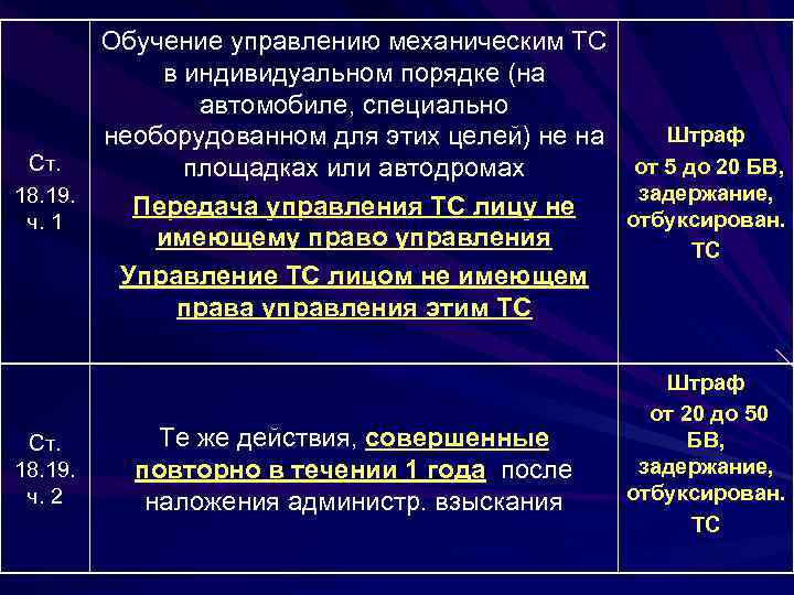 Обучение управлению механическим ТС в индивидуальном порядке (на автомобиле, специально Штраф необорудованном для этих