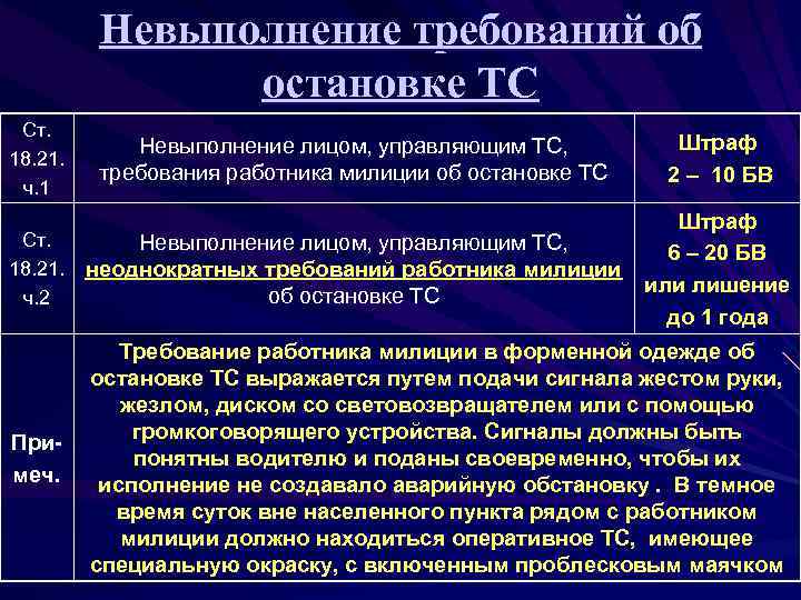 Невыполнение водителем законного требования сотрудника полиции об остановке транспортного средства