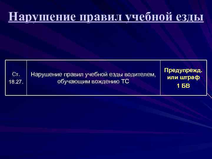 Нарушение правил учебной езды Ст. 18. 27. Нарушение правил учебной езды водителем, обучающим вождению