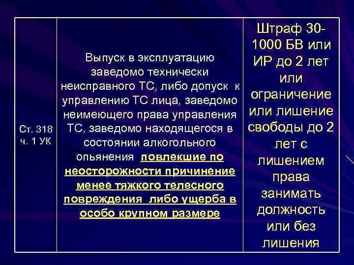 Ответственность водителя за эксплуатацию технически неисправных транспортных средств гпс мчс