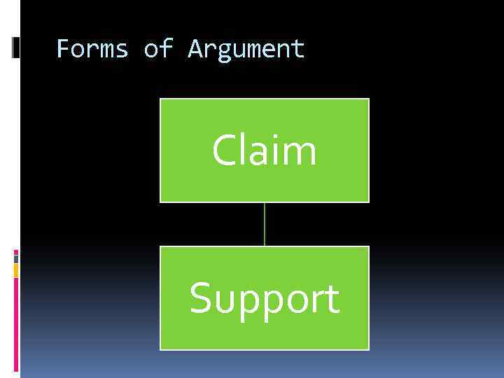 Forms of Argument Claim Support 