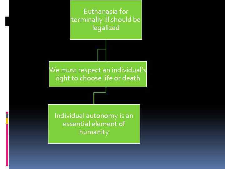 Euthanasia for terminally ill should be legalized We must respect an individual’s right to