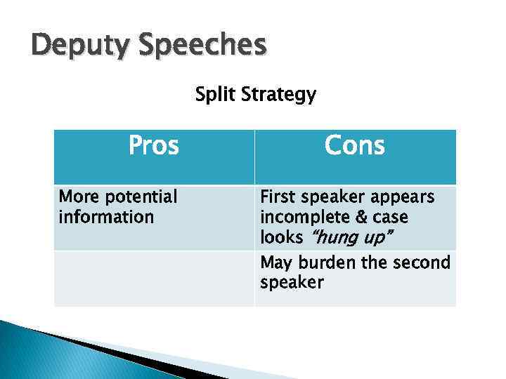 Deputy Speeches Split Strategy Pros More potential information Cons First speaker appears incomplete &