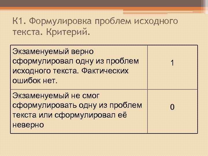 К 1. Формулировка проблем исходного текста. Критерий. Экзаменуемый верно сформулировал одну из проблем исходного