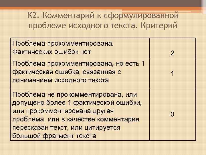 К 2. Комментарий к сформулированной проблеме исходного текста. Критерий Проблема прокомментирована. Фактических ошибок нет