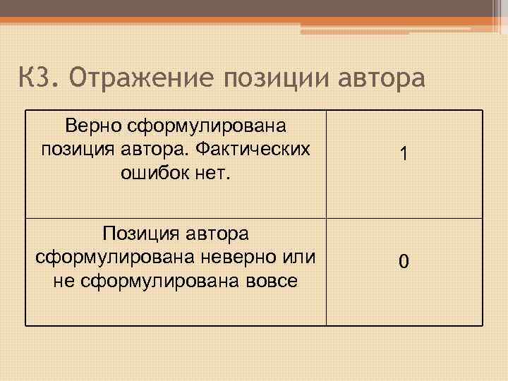 К 3. Отражение позиции автора Верно сформулирована позиция автора. Фактических ошибок нет. 1 Позиция