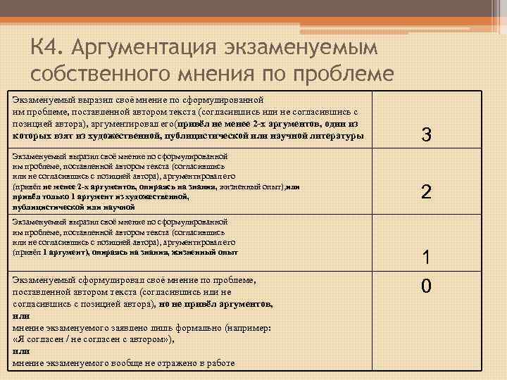 К 4. Аргументация экзаменуемым собственного мнения по проблеме Экзаменуемый выразил своё мнение по сформулированной