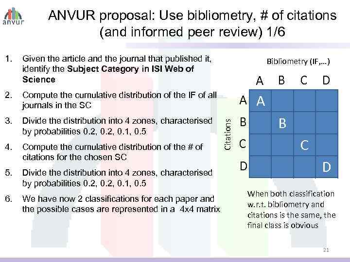 ANVUR proposal: Use bibliometry, # of citations (and informed peer review) 1/6 1. Given