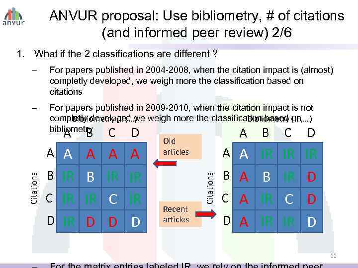 ANVUR proposal: Use bibliometry, # of citations (and informed peer review) 2/6 1. What