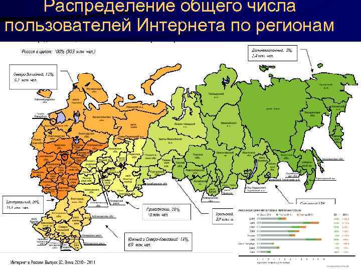 Распределение общего числа пользователей Интернета по регионам 