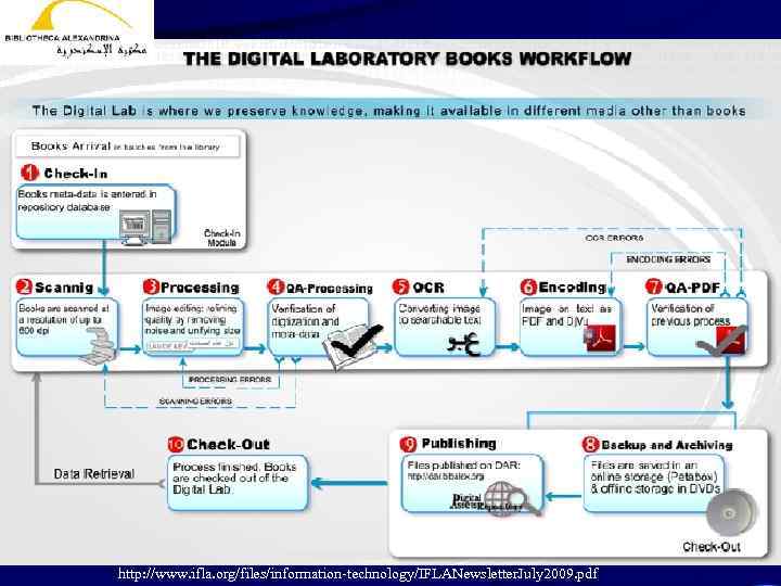 http: //www. ifla. org/files/information-technology/IFLANewsletter. July 2009. pdf 
