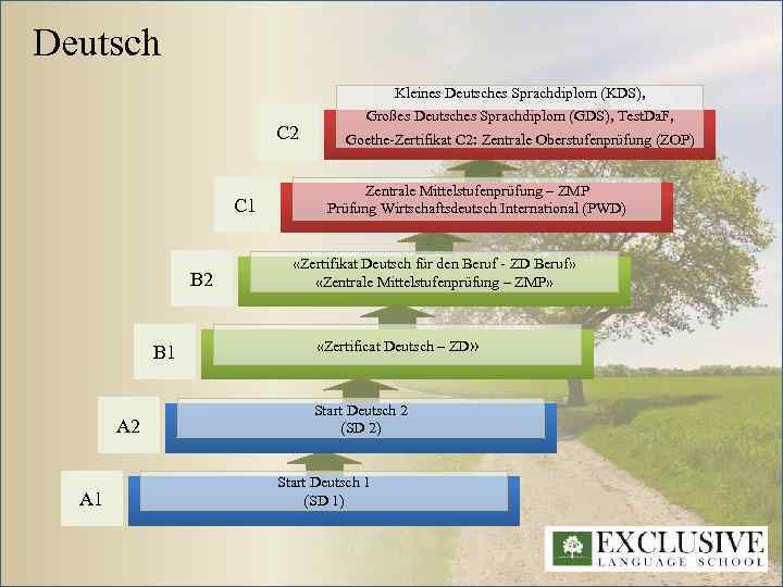 Deutsch Kleines Deutsches Sprachdiplom (KDS), С 2 С 1 B 2 B 1 А