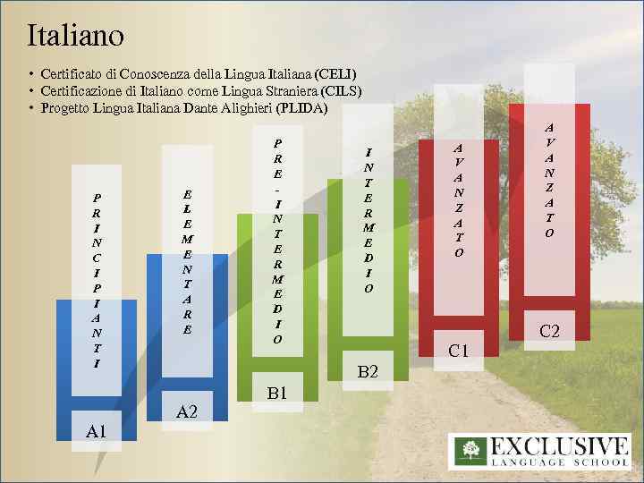 Italiano • Certificato di Conoscenza della Lingua Italiana (CELI) • Certificazione di Italiano come