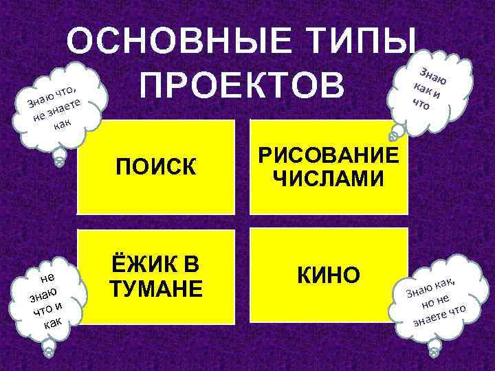 ОСНОВНЫЕ ТИПЫ ПРОЕКТОВ Зна как ю и что, ю Зна аете н не з