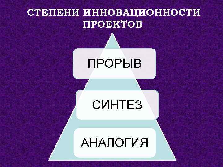 СТЕПЕНИ ИННОВАЦИОННОСТИ ПРОЕКТОВ ПРОРЫВ СИНТЕЗ АНАЛОГИЯ 