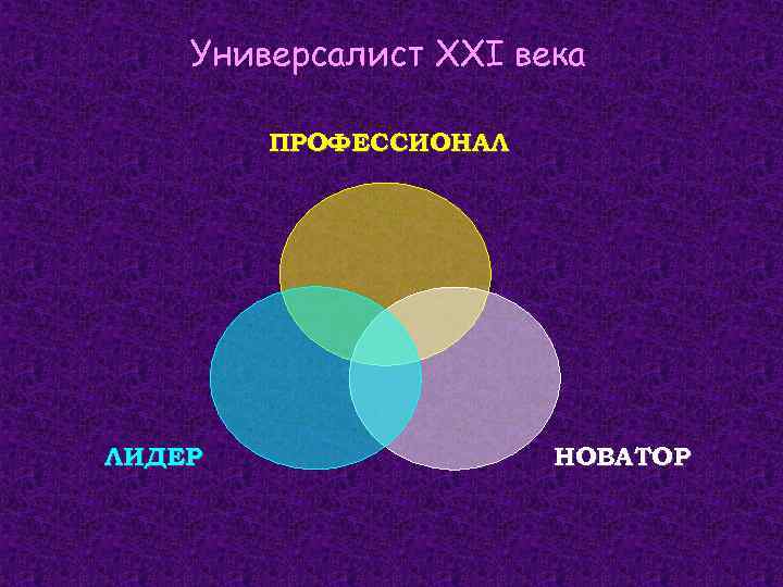Универсалист XXI века ПРОФЕССИОНАЛ ЛИДЕР НОВАТОР 