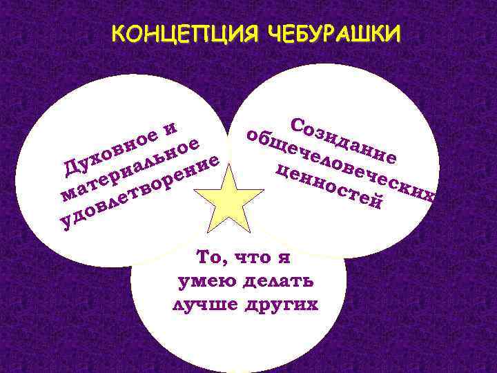 КОНЦЕПЦИЯ ЧЕБУРАШКИ еи е о вн ьно ухо иал ие Д ер ворен ат