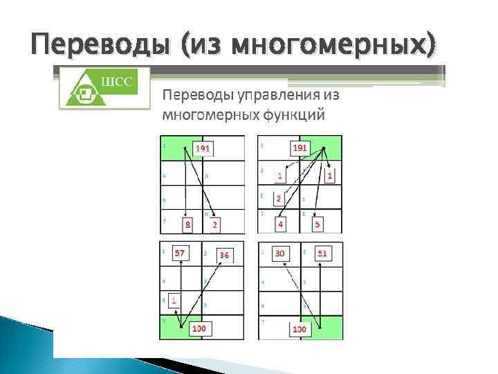 Переводы (из многомерных) 