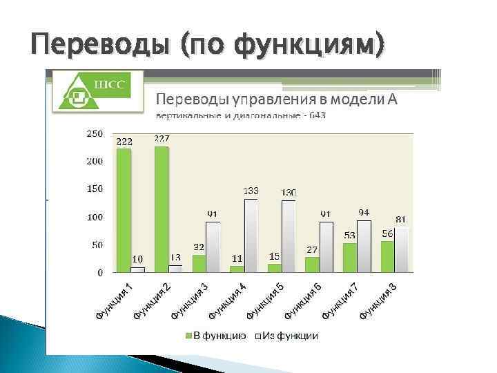 Переводы (по функциям) 