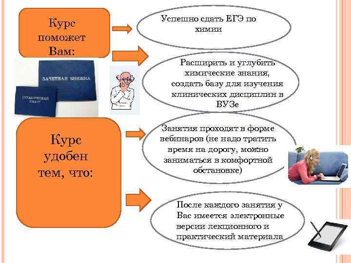 Курс поможет Вам: Курс удобен тем, что: Успешно сдать ЕГЭ по химии Расширить и