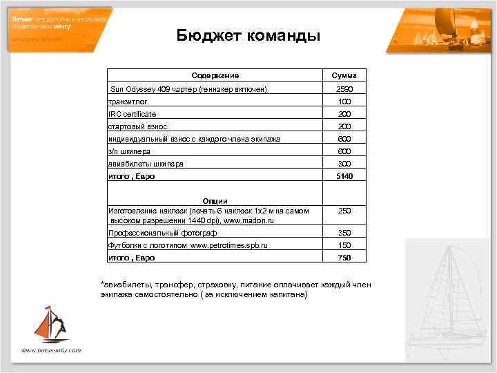 Бюджет команды Содержание Сумма Sun Odyssey 409 чартер (геннакер включен) 2590 транзитлог 100 IRC
