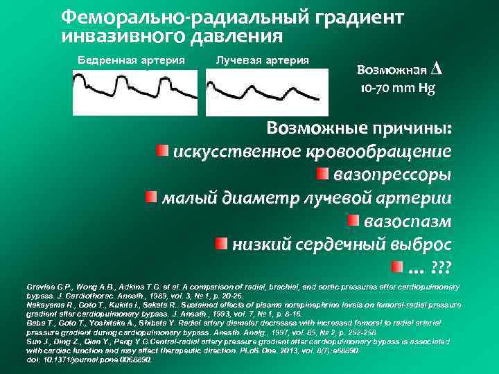 Феморально-радиальный градиент инвазивного давления Бедренная артерия Лучевая артерия Возможная Δ 10 -70 mm Hg