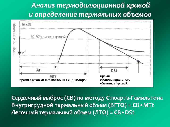 Анализ термодилюционной кривой и определение термальных объемов время прохождения половины индикатора время экспоненциального убывания