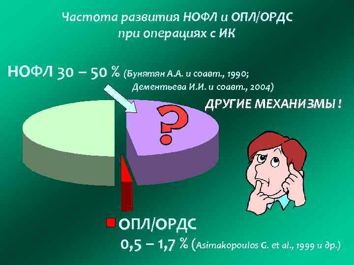 Частота развития НОФЛ и ОПЛ/ОРДС при операциях с ИК НОФЛ 30 – 50 %
