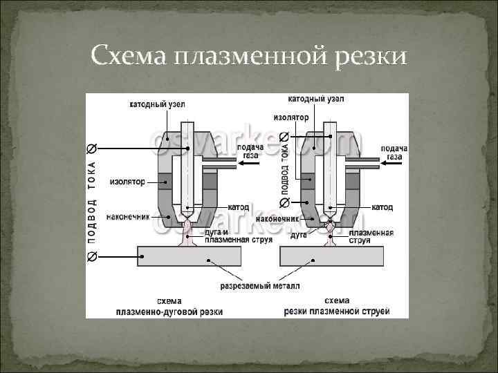 Схема плазменной резки 