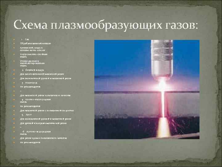 Схема плазмообразующих газов: 1 Газ Обрабатываемый металл Алюминий, медь и сплавы на их основе