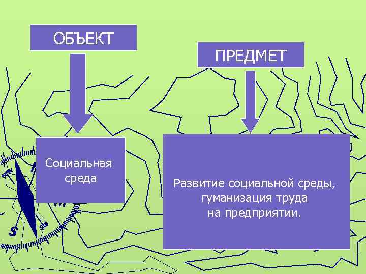 ОБЪЕКТ Социальная среда ПРЕДМЕТ Развитие социальной среды, гуманизация труда на предприятии. 