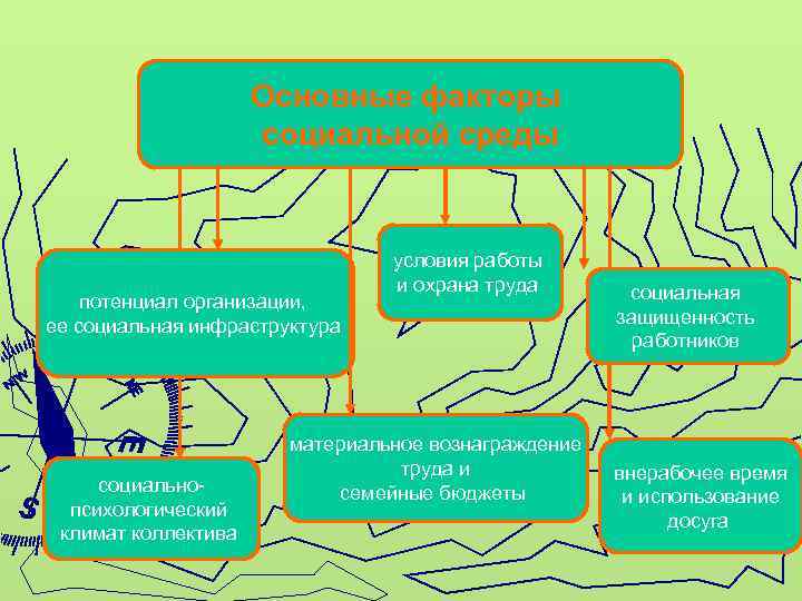 Факторам инфраструктуры. Факторы социальной инфраструктуры. Факторы размещения социальной инфраструктуры. Факторы развития социальной инфраструктуры. Факторы размещения объектов социальной инфраструктуры.