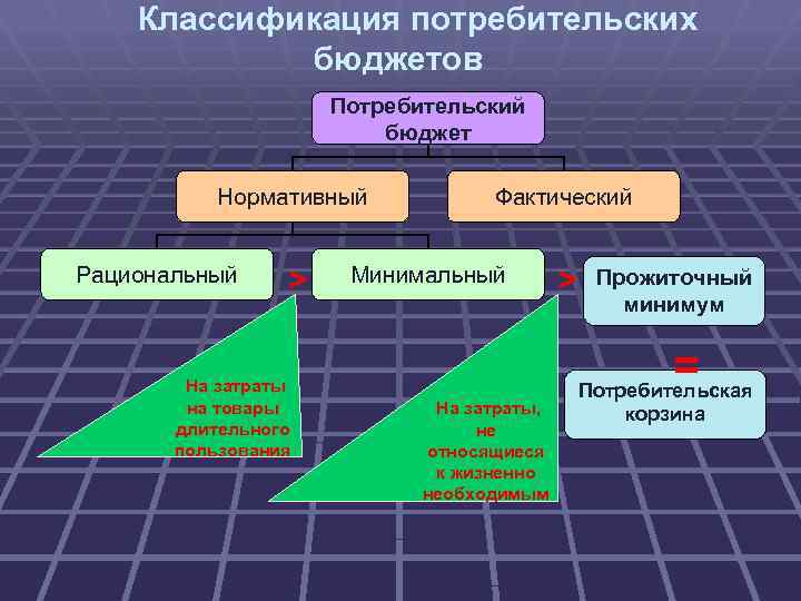 Потребительский бюджет