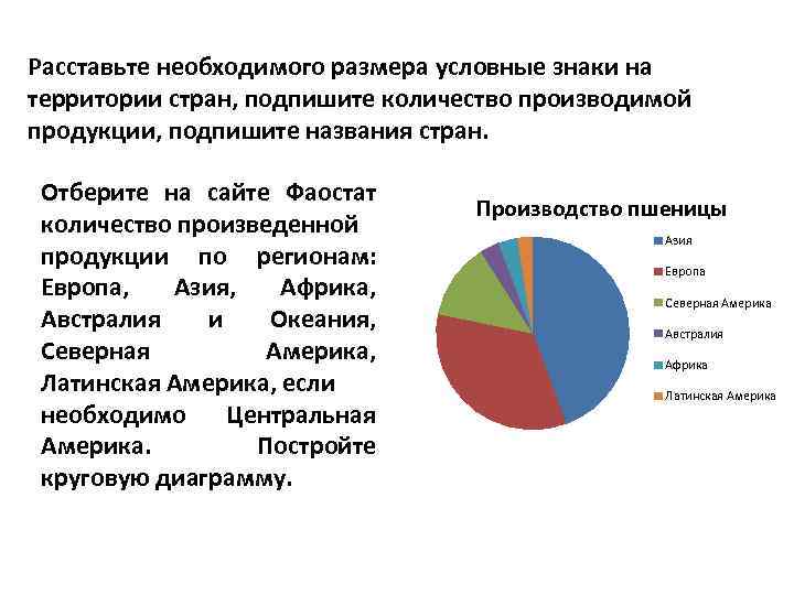 Расставьте необходимого размера условные знаки на территории стран, подпишите количество производимой продукции, подпишите названия