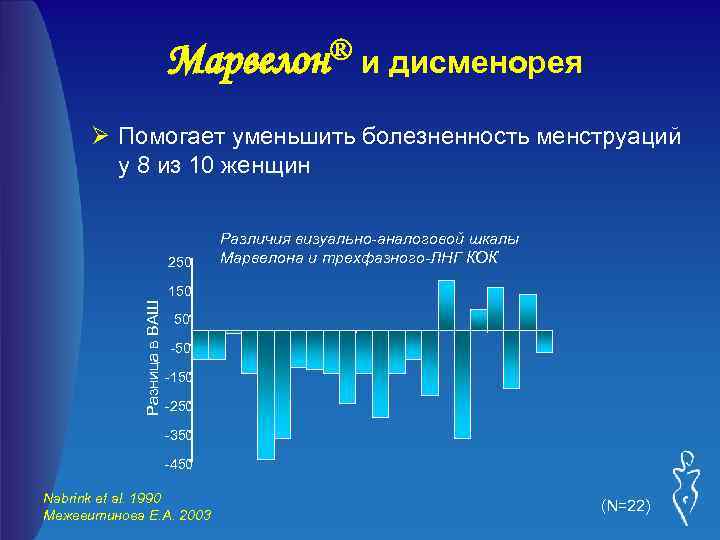 ® и дисменорея Марвелон Ø Помогает уменьшить болезненность менструаций у 8 из 10 женщин