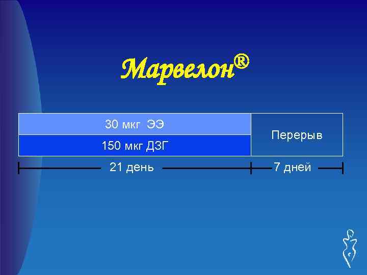 ® Марвелон 30 мкг ЭЭ 150 мкг ДЗГ 21 день Перерыв 7 дней 