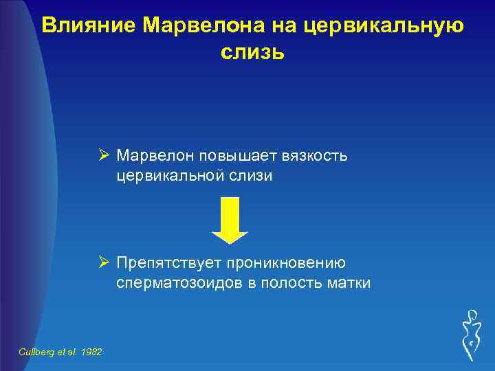 Влияние Марвелона на цервикальную слизь Ø Марвелон повышает вязкость цервикальной слизи Ø Препятствует проникновению