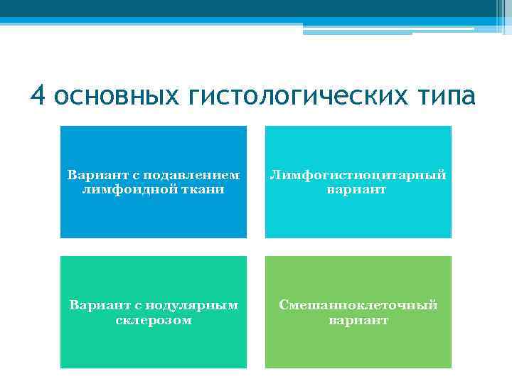 4 основных гистологических типа Вариант с подавлением лимфоидной ткани Лимфогистиоцитарный вариант Вариант с нодулярным