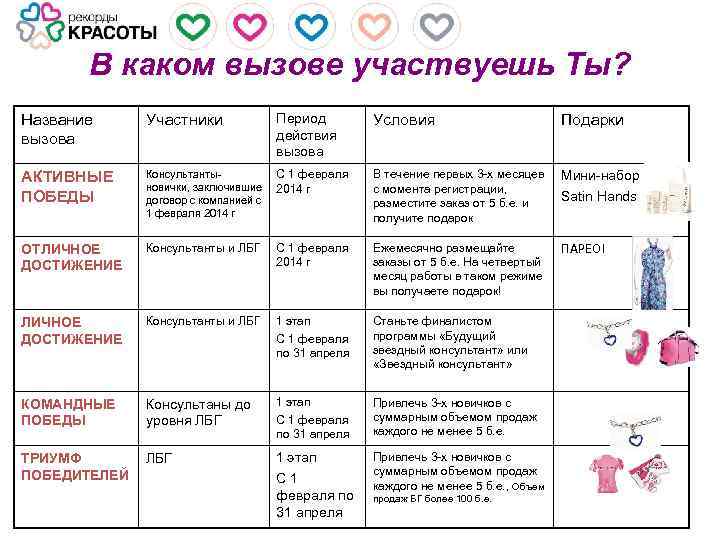 В каком вызове участвуешь Ты? Название вызова Участники Период действия вызова Условия Подарки АКТИВНЫЕ