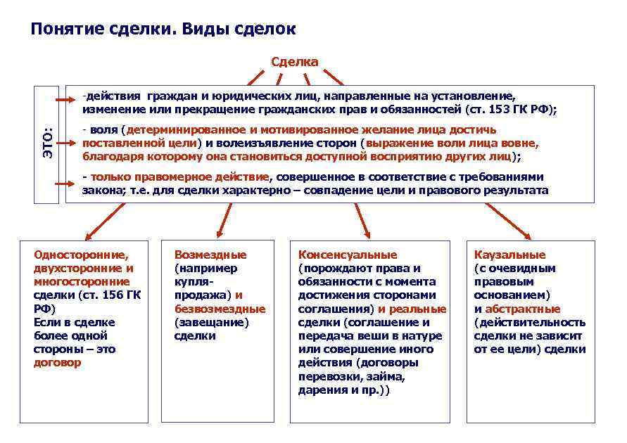 Схема виды представительства в гражданском праве