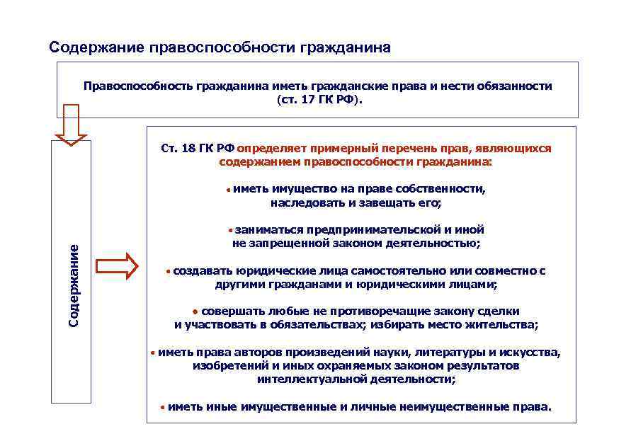 Пром образец гк