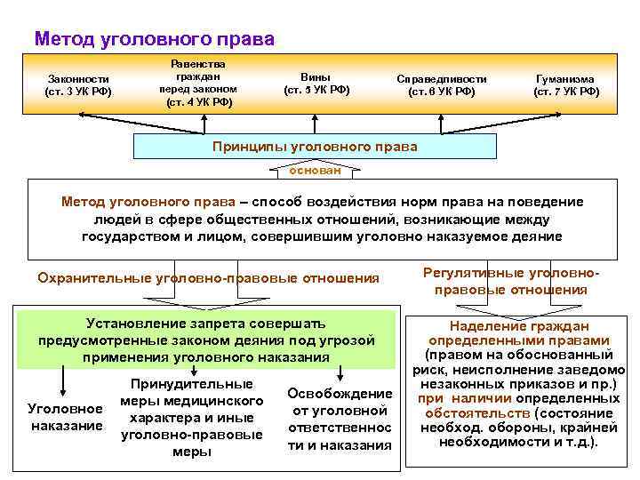 Уголовное право рф план