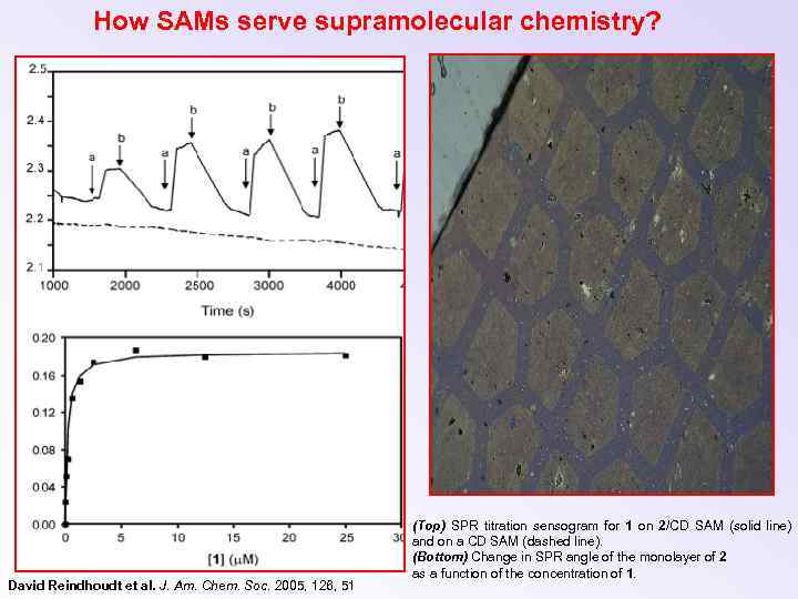 How SAMs serve supramolecular chemistry? David Reindhoudt et al. J. Am. Chem. Soc. 2005,