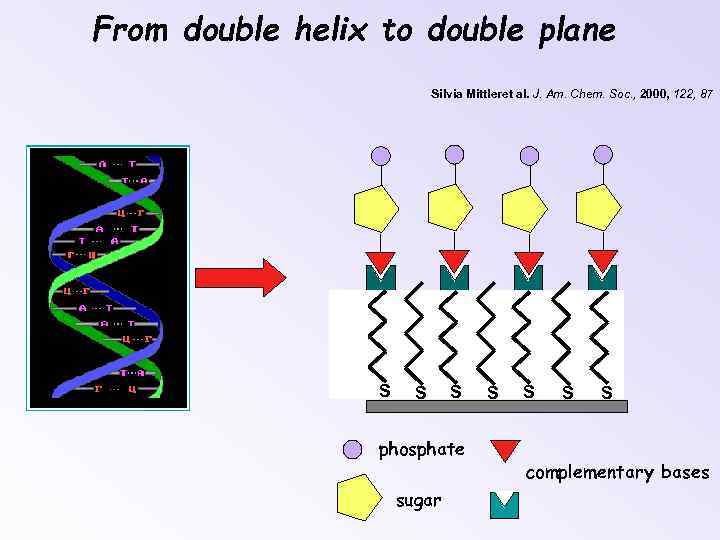 From double helix to double plane Silvia Mittleret al. J. Am. Chem. Soc. ,