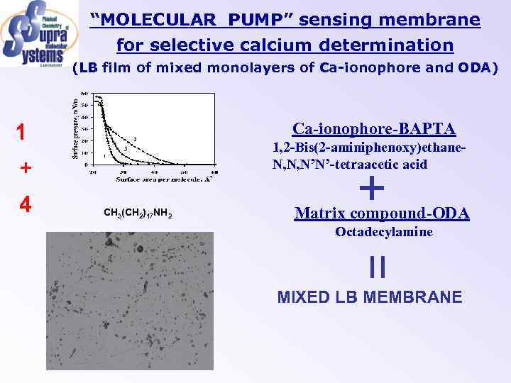 “MOLECULAR PUMP” sensing membrane for selective calcium determination (LB film of mixed monolayers of