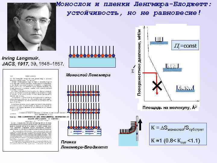 Irving Langmuir, JACS, 1917, 39, 1848– 1857. Монослой Ленгмюра Поверхностное давление, м. Н/м Монослои