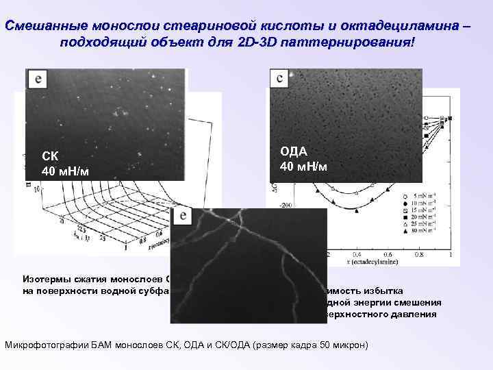 Смешанные монослои стеариновой кислоты и октадециламина – подходящий объект для 2 D-3 D паттернирования!