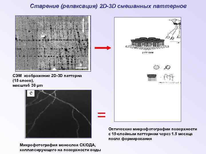 Старение (релаксация) 2 D-3 D смешанных паттернов СЭМ изображение 2 D-3 D паттерна (15